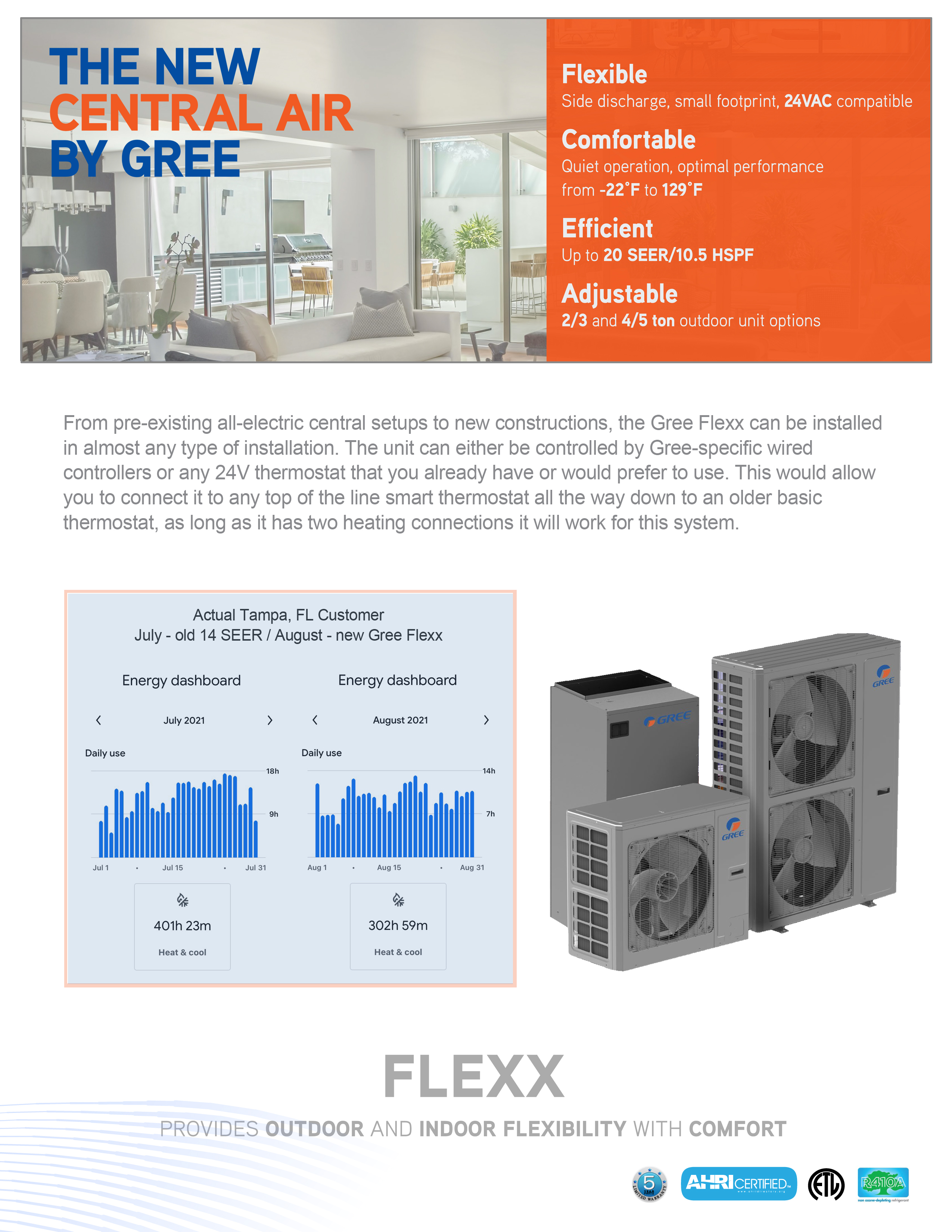 2 Ton Gree Flexx 20 SEER, 17 SEER2 Inverter Heat Pump System FLEXX36HP230V1AO, FLEXX24HP230V1BH (9411)(F)